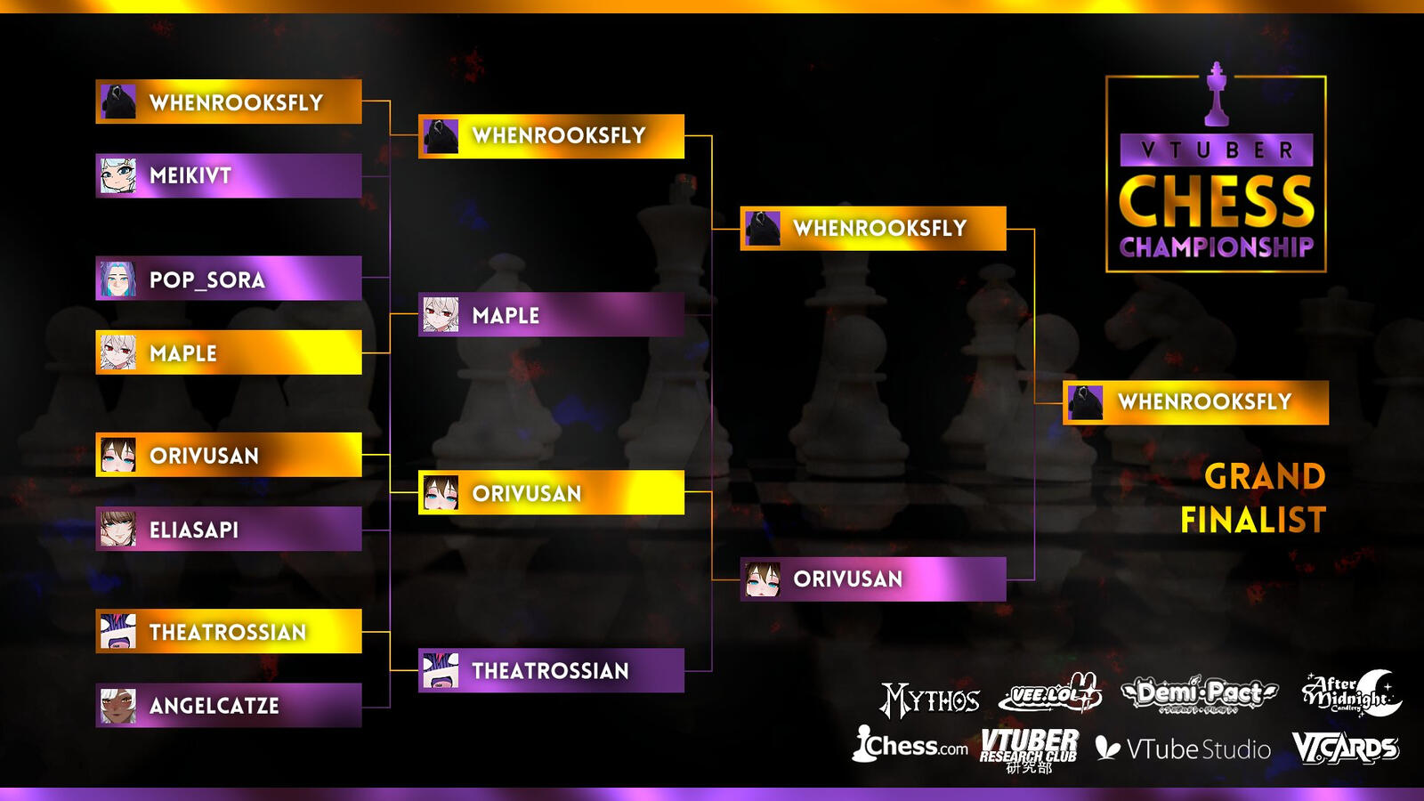 Finals Bracket
